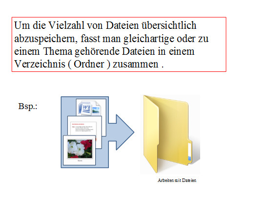Arbeiten mit Dateien
