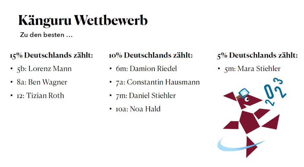 Mathe Wettbewerbe Känguru 2023